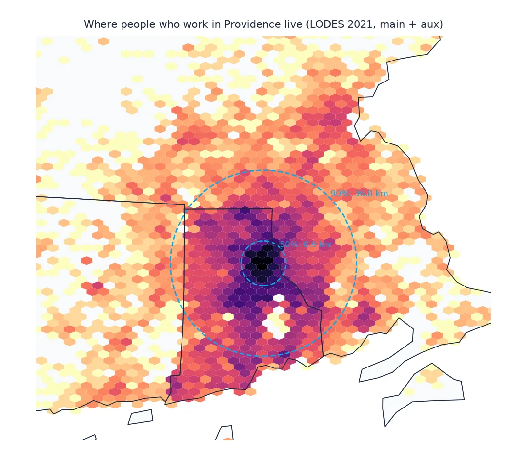 Hexagon map of southern New England coloured on a log scale by the number of Providence jobs held by residents of each cell: very dense in and around Providence, spreading across Rhode Island and into south-eastern Massachusetts and eastern Connecticut, with dashed circles at 8.9 km containing half the workers and 36.8 km containing 90%.