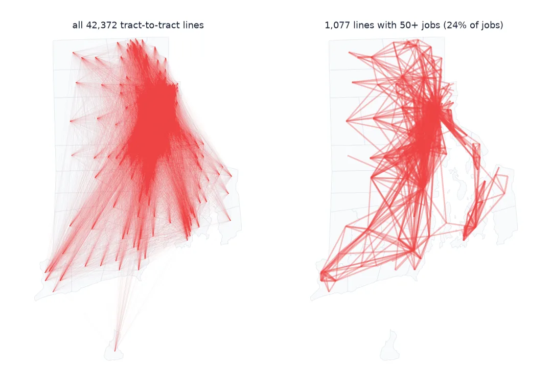 Two maps of Rhode Island: on the left all 42,372 tract-to-tract commuting desire lines drawn faintly form a dense red mass centred on Providence; on the right the 1,077 lines with at least 50 jobs form a network of corridors converging on Providence, with branches along the coast to Newport and Westerly.