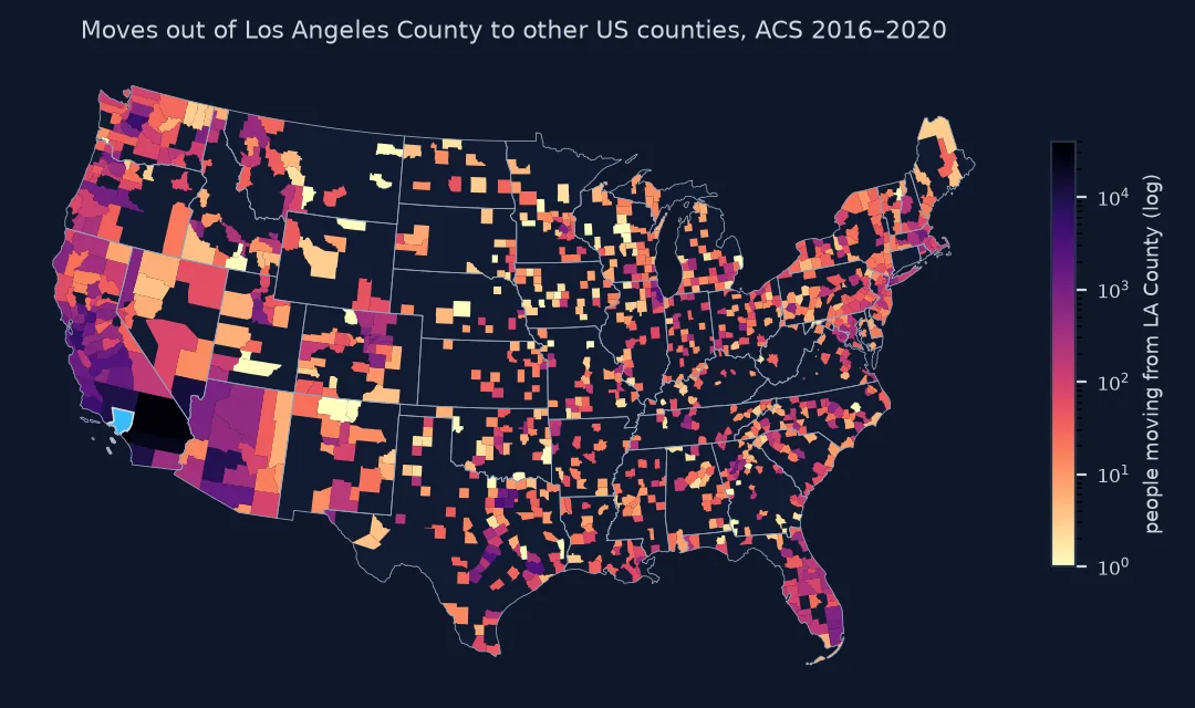 Map of the contiguous United States with counties coloured on a log scale by the number of people who moved there from Los Angeles County: the darkest counties are Orange, San Bernardino and Riverside next to Los Angeles, then Clark County in Nevada and Maricopa in Arizona, with scattered lighter counties across the country.