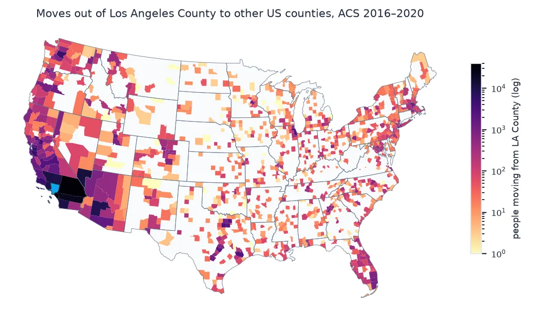 Map of the contiguous United States with counties coloured on a log scale by the number of people who moved there from Los Angeles County: the darkest counties are Orange, San Bernardino and Riverside next to Los Angeles, then Clark County in Nevada and Maricopa in Arizona, with scattered lighter counties across the country.