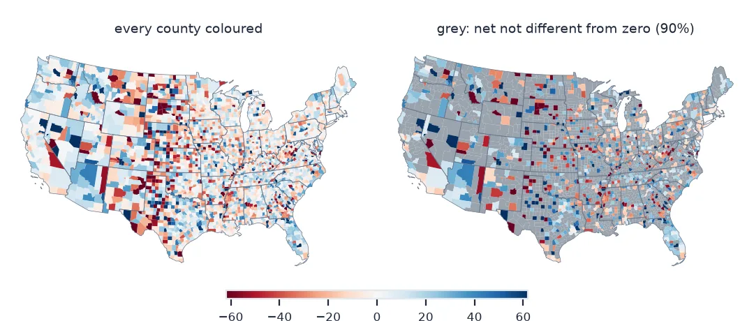 Two maps of the contiguous United States coloured by net domestic migration per 1,000 residents from red losses to blue gains: on the left every county is coloured, giving a speckled pattern everywhere; on the right counties whose net is not distinguishable from zero are grey, leaving coloured clusters such as losses in Los Angeles and gains in Arizona, Florida and the Carolinas.