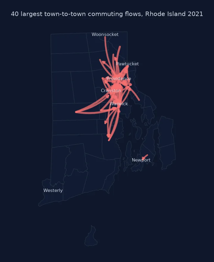 Map of Rhode Island's towns with 40 curved red arrows for the largest commuting flows between towns, almost all converging on Providence, Cranston and Warwick in the north-east of the state, with one short flow on Aquidneck Island into Newport.