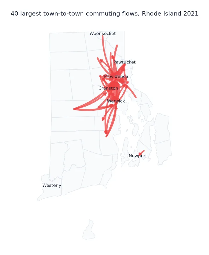 Map of Rhode Island's towns with 40 curved red arrows for the largest commuting flows between towns, almost all converging on Providence, Cranston and Warwick in the north-east of the state, with one short flow on Aquidneck Island into Newport.
