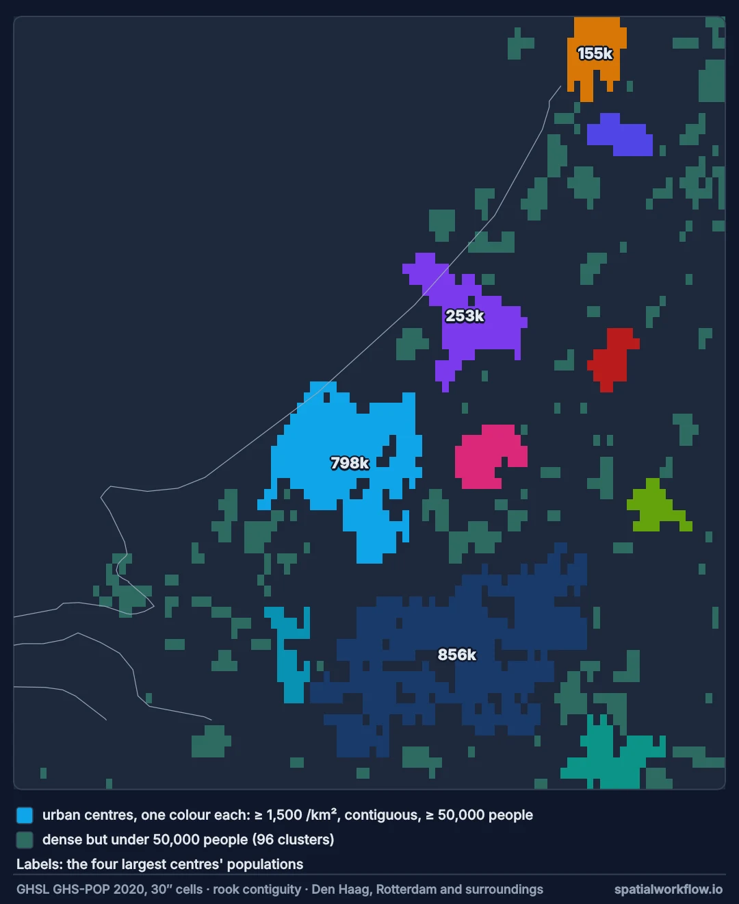 Map of South Holland on a grid of 1 km cells: ten urban centres each in their own colour, the largest being Rotterdam’s in the south with 856,000 people and Den Haag’s on the coast with 798,000; many small dense clusters under 50,000 people in pale green scattered between them.