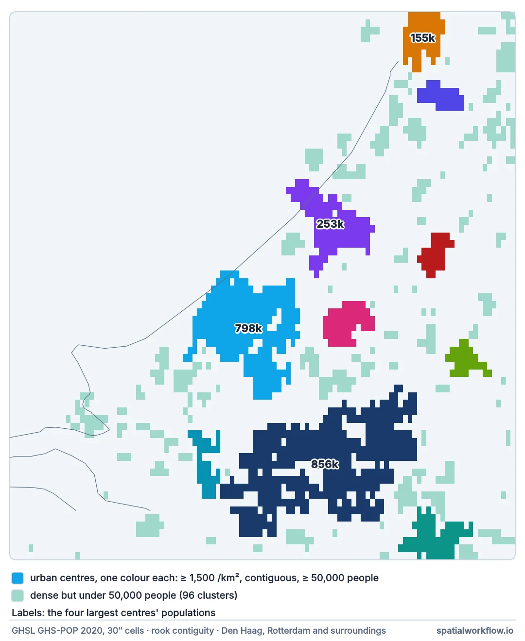Map of South Holland on a grid of 1 km cells: ten urban centres each in their own colour, the largest being Rotterdam’s in the south with 856,000 people and Den Haag’s on the coast with 798,000; many small dense clusters under 50,000 people in pale green scattered between them.