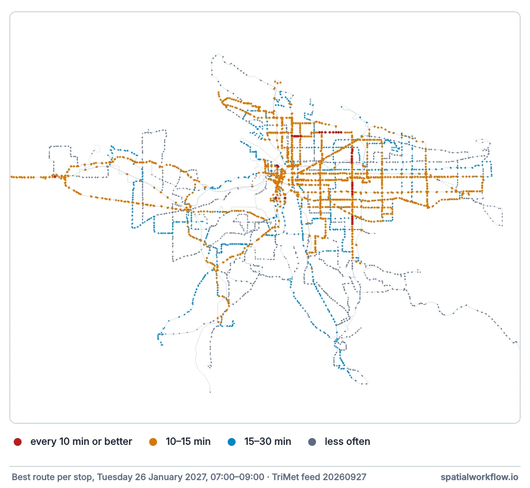 Map of Portland’s transit stops coloured by the best morning-peak frequency at each: frequent stops, every 15 minutes or better, form a dense grid across the east side and lines radiating from downtown; the suburbs are mostly served every 15 to 30 minutes or less often.