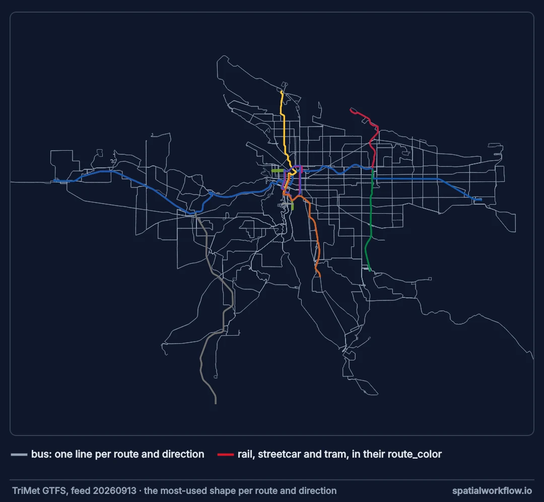 Map of the Portland transit network: thin grey bus routes across the metropolitan area, and the rail and streetcar lines drawn thicker in their own colours — blue east to west, yellow to the north, red to the airport, green and orange to the south-east.