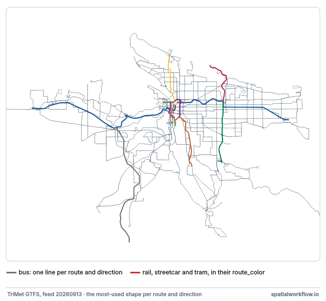 Map of the Portland transit network: thin grey bus routes across the metropolitan area, and the rail and streetcar lines drawn thicker in their own colours — blue east to west, yellow to the north, red to the airport, green and orange to the south-east.