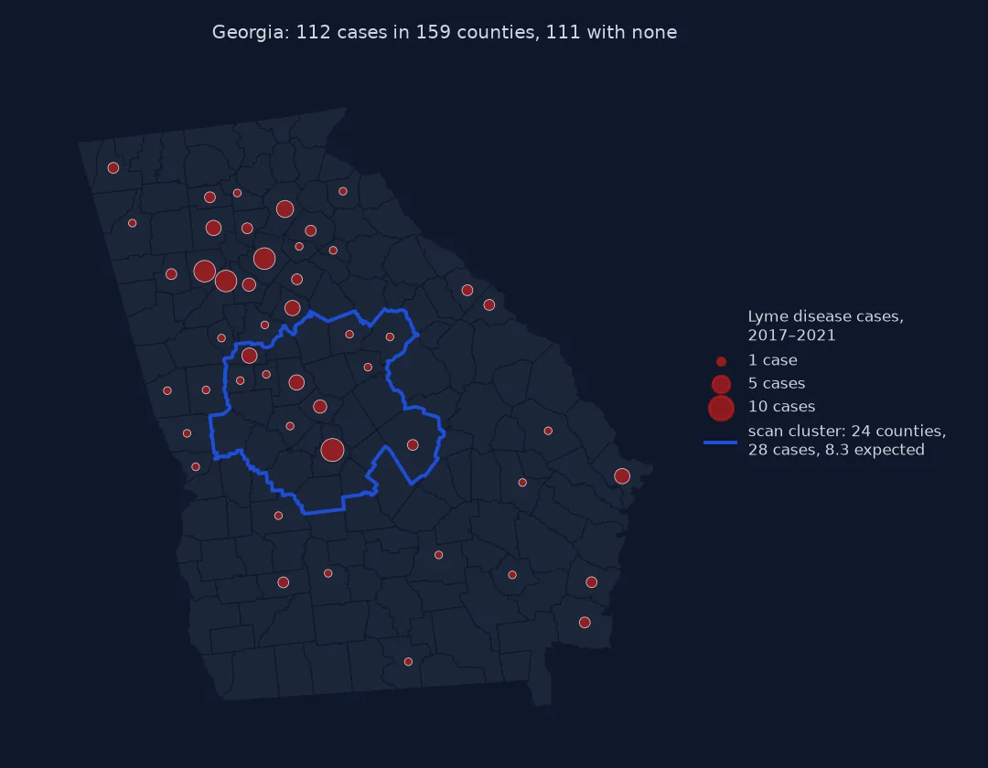 Map of Georgia's 159 counties with red circles sized by Lyme disease cases from 2017 to 2021, 112 cases in all and 111 counties with none; cases are scattered, more numerous in the north around Atlanta; a blue outline marks the scan's most likely cluster, 24 counties around Macon in central Georgia with 28 cases where 8.3 were expected.