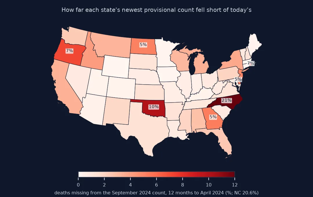 Map of the lower 48 states shaded by how far their September 2024 provisional count for the 12 months to April 2024 fell short of today's count: most states under 3 percent, North Carolina 21 percent, Oklahoma 10, Oregon 7, Rhode Island 7, and several states around 5.