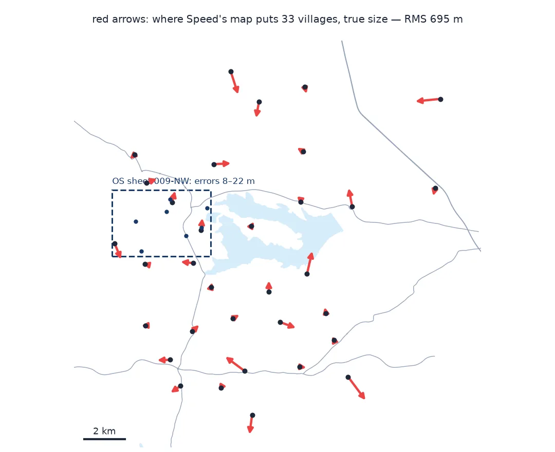 Map of Rutland with Rutland Water and main roads: red arrows at 33 villages show where Speed's 1676 map places each one, true size, typically several hundred metres off; a dashed rectangle marks the 1880s OS sheet, whose errors of 8 to 22 m are too small to see.