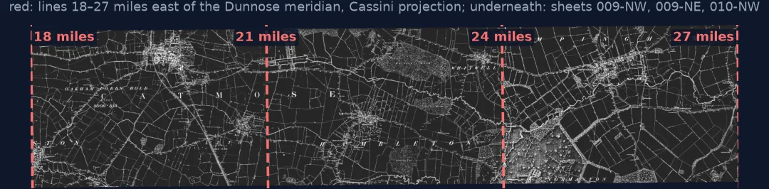 The three 1880s six-inch sheets 009-NW, 009-NE and 010-NW side by side in British National Grid, with dashed red lines at 18, 21, 24 and 27 miles east of the Dunnose meridian in the Cassini projection; the lines run exactly along the sheet edges and joins.