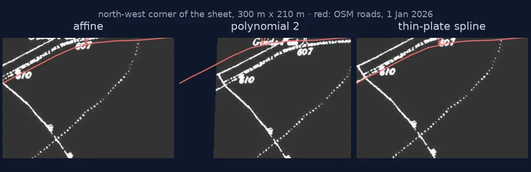 The north-west corner of the Oakham sheet warped three ways with today's OpenStreetMap road on top: under affine and thin-plate spline the old road runs along the modern one; under a second-order polynomial the sheet is pulled tens of metres away and the road no longer matches.