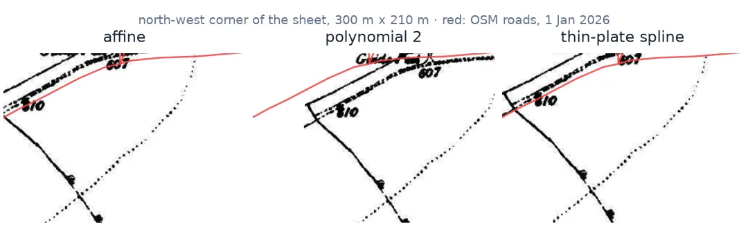 The north-west corner of the Oakham sheet warped three ways with today's OpenStreetMap road on top: under affine and thin-plate spline the old road runs along the modern one; under a second-order polynomial the sheet is pulled tens of metres away and the road no longer matches.