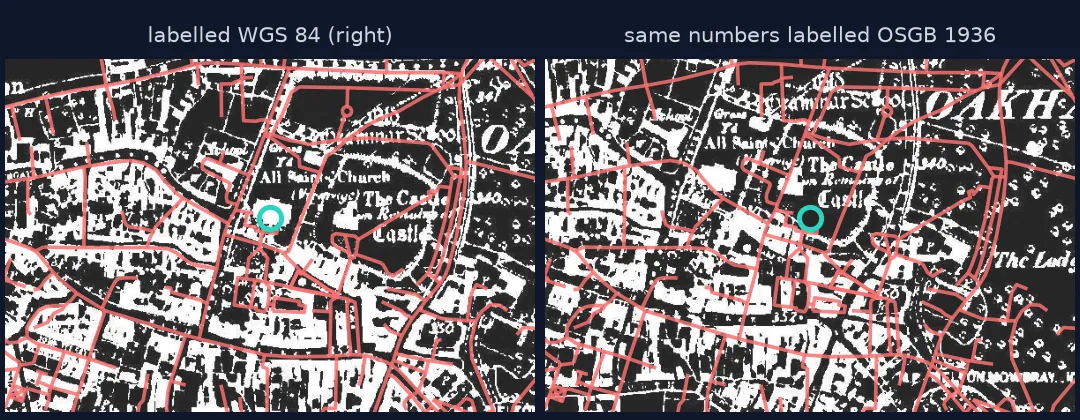 Two warps of the Oakham sheet around All Saints church with today's roads in red: labelled correctly as WGS 84, the church sits in its ring and the old streets follow the modern ones; labelled as OSGB 1936, the whole map has slid about 115 m and the streets no longer match.