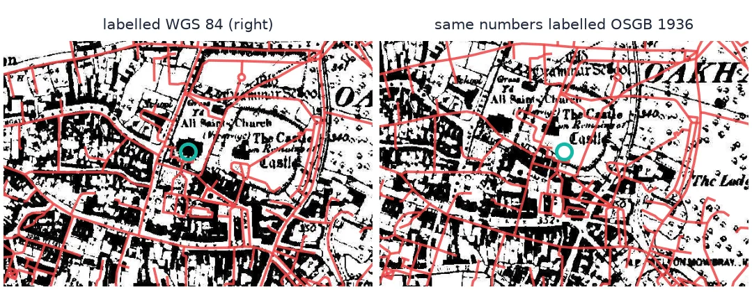 Two warps of the Oakham sheet around All Saints church with today's roads in red: labelled correctly as WGS 84, the church sits in its ring and the old streets follow the modern ones; labelled as OSGB 1936, the whole map has slid about 115 m and the streets no longer match.