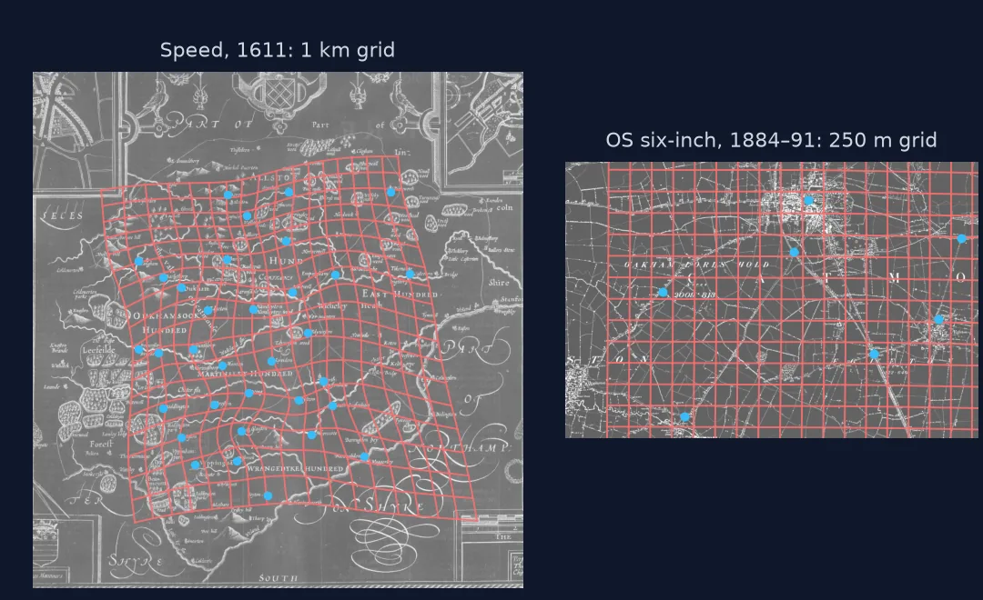 Left: Speed's map of Rutland with a red 1 km British National Grid drawn on it through a thin-plate spline, visibly bent, stretched and twisted, with blue dots at the 33 villages. Right: the 1880s OS sheet with a 250 m grid that stays square.