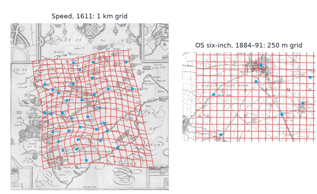 Left: Speed's map of Rutland with a red 1 km British National Grid drawn on it through a thin-plate spline, visibly bent, stretched and twisted, with blue dots at the 33 villages. Right: the 1880s OS sheet with a 250 m grid that stays square.