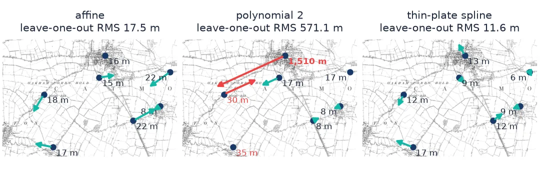 Three copies of the Oakham sheet with an arrow at each control point showing its leave-one-out error: affine 8 to 22 m, polynomial 2 up to 1,510 m at Oakham church, thin-plate spline 6 to 17 m.