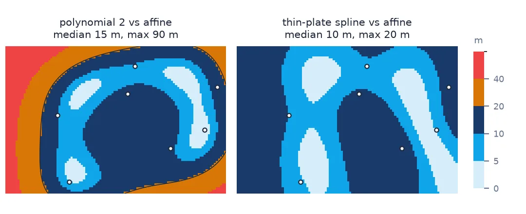 Two maps of the sheet coloured by how far polynomial 2 and thin-plate spline place each spot from the affine fit: the polynomial differs by 40 to 90 m at the edges, the spline by under 20 m everywhere.