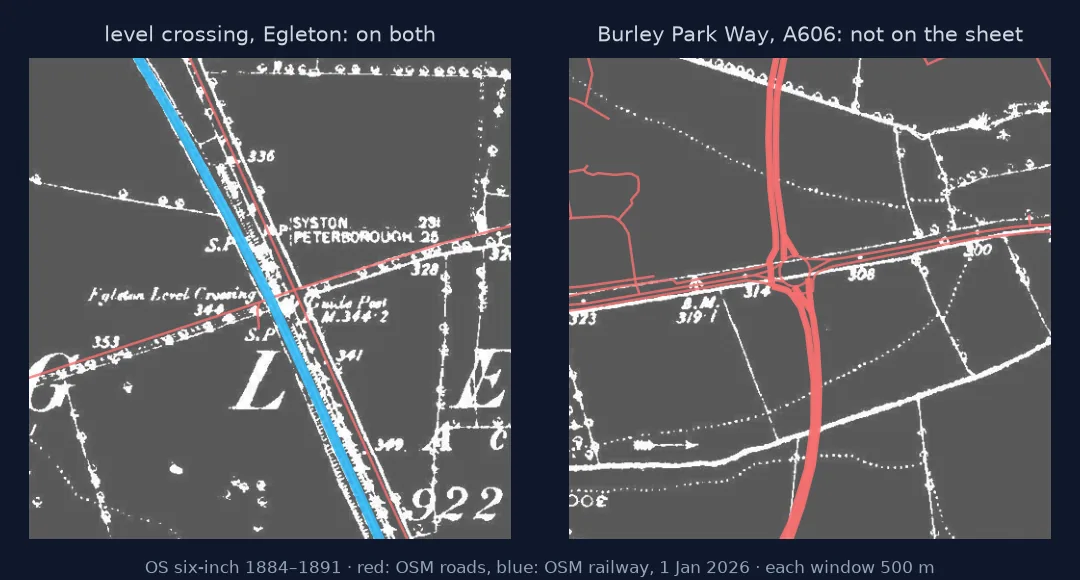 Two 500 m windows of the warped 1880s sheet with modern OpenStreetMap lines: at Egleton level crossing the modern railway and road follow the old ones; Burley Park Way cuts straight across fields where the old sheet has no road.