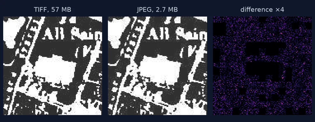The same 120 by 120 pixel patch around All Saints church in Oakham from the TIFF and the JPEG of sheet 009-NW, and their difference magnified four times, which is faint noise.