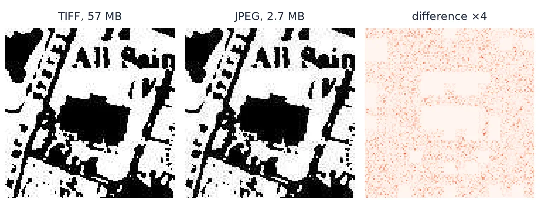 The same 120 by 120 pixel patch around All Saints church in Oakham from the TIFF and the JPEG of sheet 009-NW, and their difference magnified four times, which is faint noise.