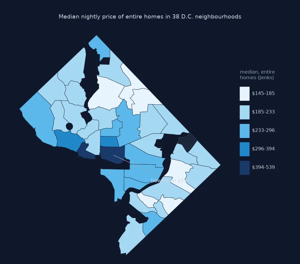Choropleth of median entire-home nightly price in D.C. neighbourhoods in five Fisher-Jenks classes, darkest downtown