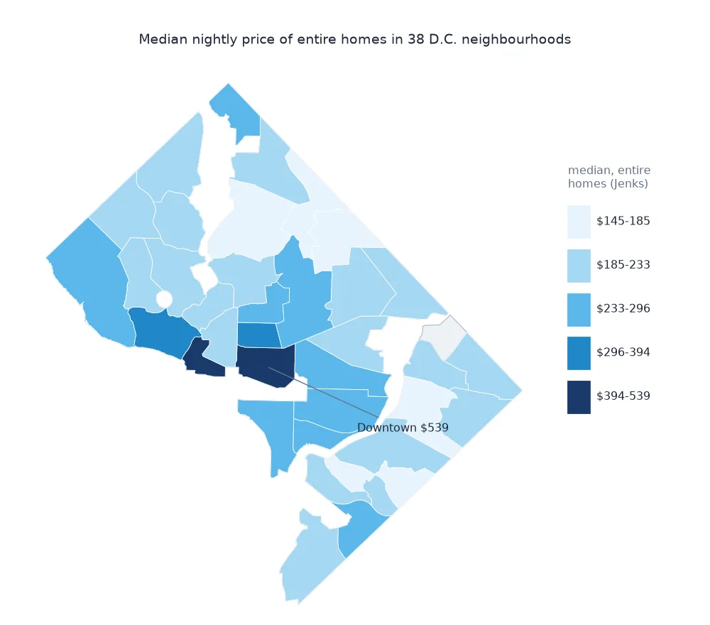 Choropleth of median entire-home nightly price in D.C. neighbourhoods in five Fisher-Jenks classes, darkest downtown