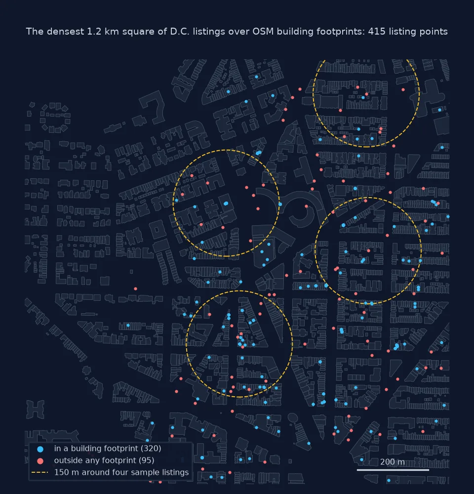 Close-up of 1.2 km of central D.C. with listing points over OSM building footprints and 150 m circles