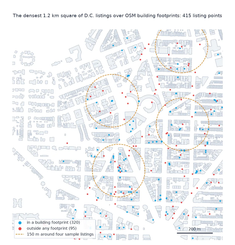 Close-up of 1.2 km of central D.C. with listing points over OSM building footprints and 150 m circles