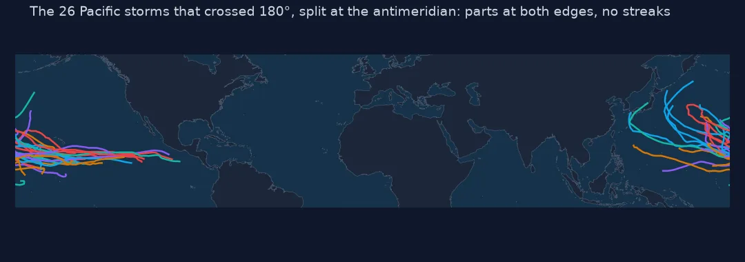 World map with the 26 crossing Pacific storms split at the antimeridian, their parts drawn at both the left and right edges without any line crossing the map.