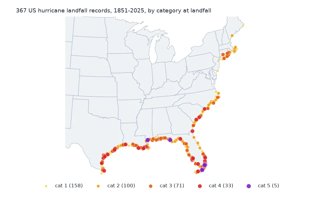 Map of the eastern United States with coloured dots along the Gulf and Atlantic coasts for every hurricane landfall since 1851, densest around Florida, Louisiana and Texas, with category 4 and 5 dots mostly in Florida and on the Gulf coast.