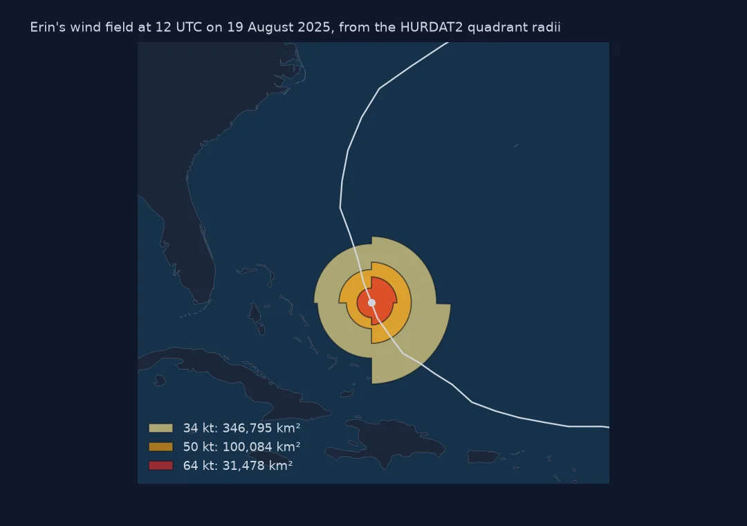 Map off the south-east United States with Erin's track and three nested, lopsided wind-field polygons at 12 UTC on 19 August 2025: a large pale 34-kt area, a smaller 50-kt area and a small red hurricane-force core, each extending further to the north-east and south-east.