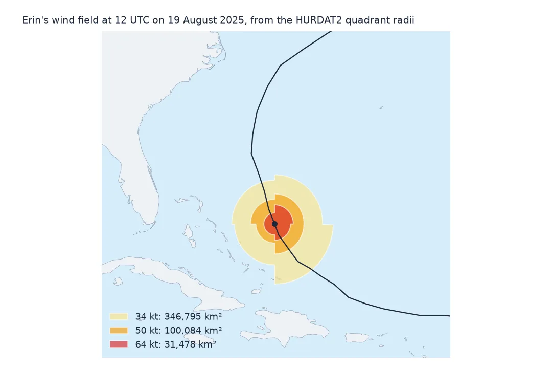 Map off the south-east United States with Erin's track and three nested, lopsided wind-field polygons at 12 UTC on 19 August 2025: a large pale 34-kt area, a smaller 50-kt area and a small red hurricane-force core, each extending further to the north-east and south-east.