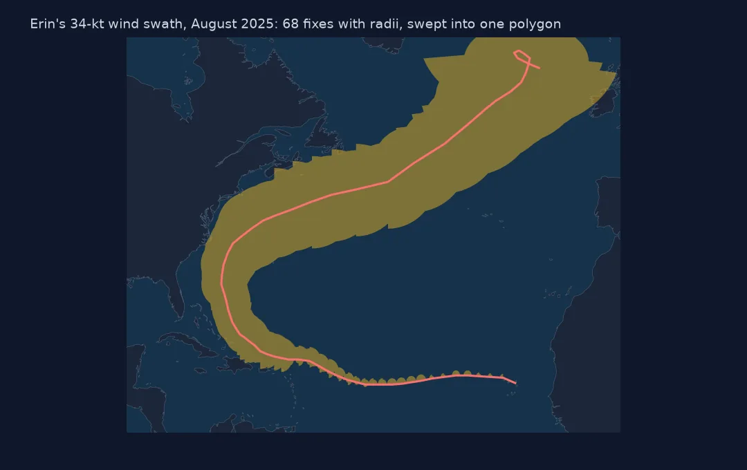 Map of the Atlantic with Erin's track from Cabo Verde west, then north past the Bahamas and out to the far North Atlantic, inside a wide shaded swath of tropical-storm-force wind that broadens further north.