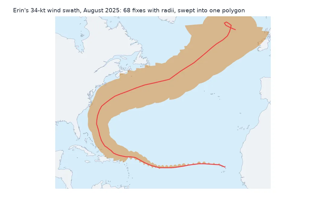 Map of the Atlantic with Erin's track from Cabo Verde west, then north past the Bahamas and out to the far North Atlantic, inside a wide shaded swath of tropical-storm-force wind that broadens further north.