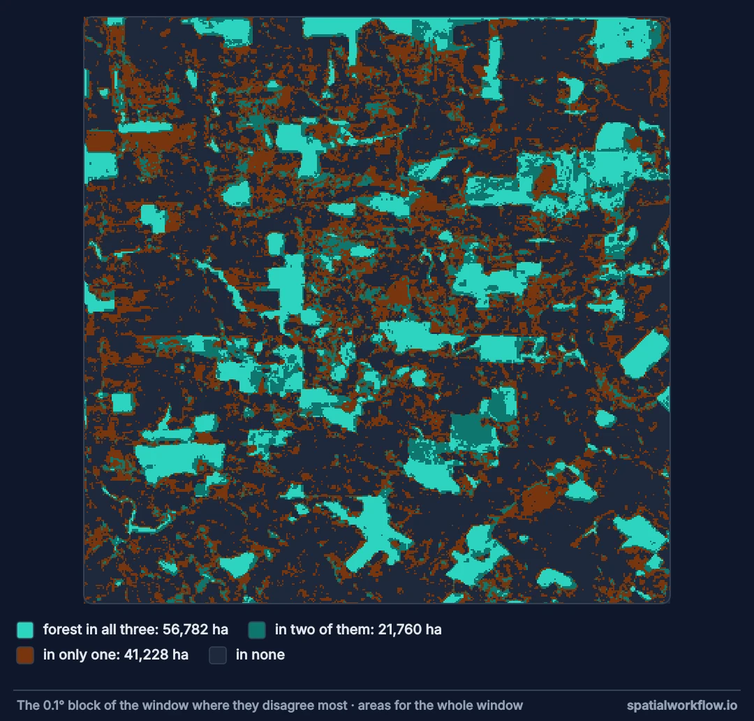 Close-up of Rondônia coloured by how many of three land-cover products call each pixel forest: solid blocks where all three agree, a fringe where two agree, and scattered yellow patches that only one product calls forest.
