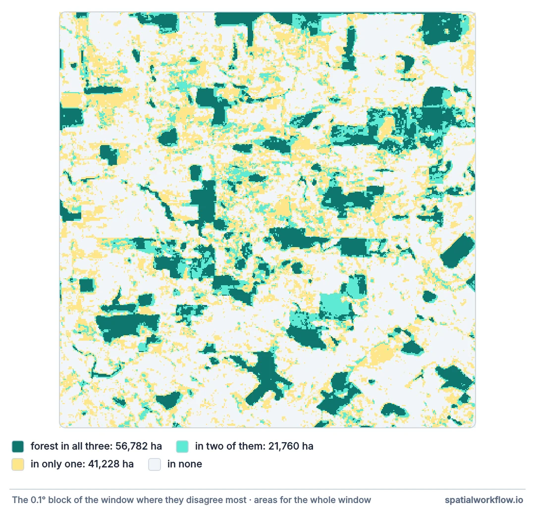 Close-up of Rondônia coloured by how many of three land-cover products call each pixel forest: solid blocks where all three agree, a fringe where two agree, and scattered yellow patches that only one product calls forest.