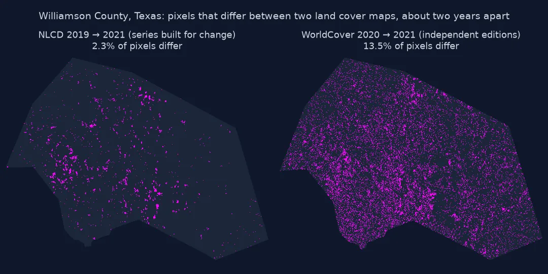 Two maps of Williamson County with differing pixels in magenta: NLCD 2019 to 2021, a series built for change, shows 2.3 percent of pixels differing in compact patches around the growing towns; WorldCover 2020 to 2021, two independent editions, shows 13.5 percent differing, scattered as dense speckle over the whole county.