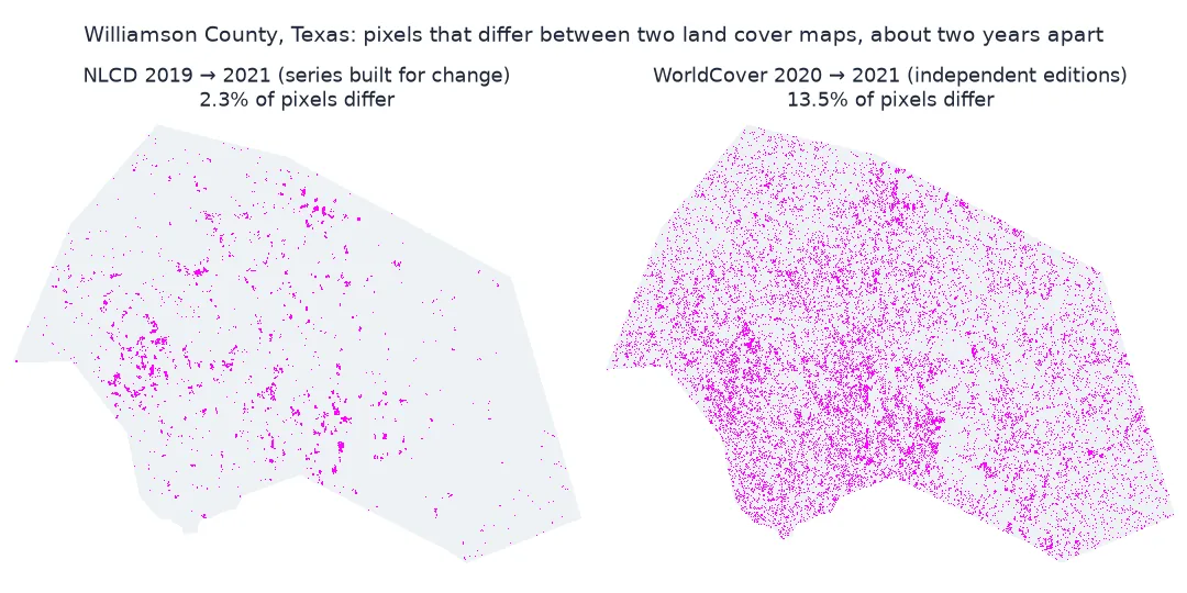 Two maps of Williamson County with differing pixels in magenta: NLCD 2019 to 2021, a series built for change, shows 2.3 percent of pixels differing in compact patches around the growing towns; WorldCover 2020 to 2021, two independent editions, shows 13.5 percent differing, scattered as dense speckle over the whole county.