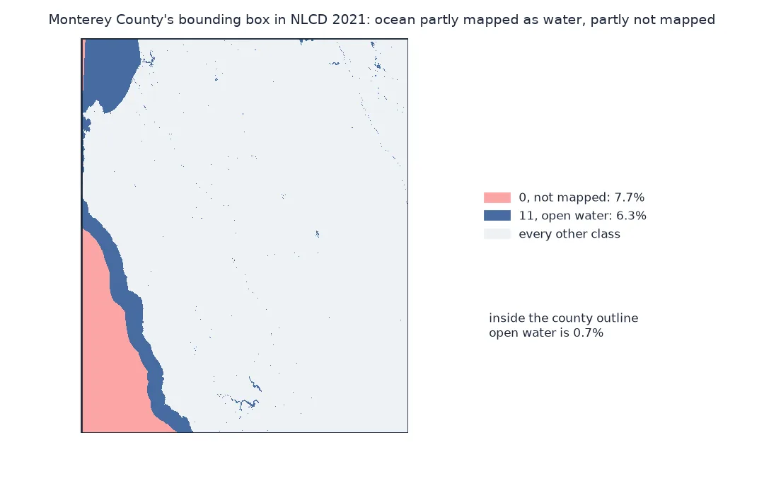 Monterey County's NLCD bounding box: along the coast a band of open water, class 11, 6.3 percent of the box, and beyond it ocean that is not mapped at all, value 0, 7.7 percent; inside the county outline open water is only 0.7 percent.