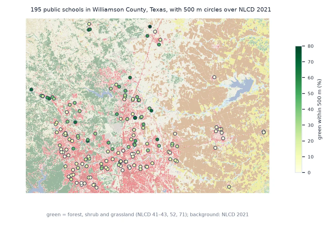 Map of Williamson County, Texas, over faded NLCD 2021 land cover, with 195 public schools as dots inside 500 metre circles, coloured from pale yellow to dark green by the share of forest, shrub and grassland within 500 metres: most schools in the developed south-west are pale, under 20 percent, while schools in the wooded north-west and rural areas are dark green, up to 83 percent.