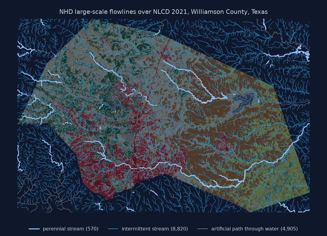 Map of Williamson County, Texas, with faded NLCD 2021 land cover and the NHD large-scale stream network: a dense branching web of 8,820 intermittent streams in light blue, 570 perennial stream segments in dark blue along the San Gabriel River, Brushy Creek and other main channels, and artificial paths through lakes in grey.