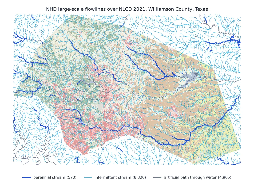 Map of Williamson County, Texas, with faded NLCD 2021 land cover and the NHD large-scale stream network: a dense branching web of 8,820 intermittent streams in light blue, 570 perennial stream segments in dark blue along the San Gabriel River, Brushy Creek and other main channels, and artificial paths through lakes in grey.