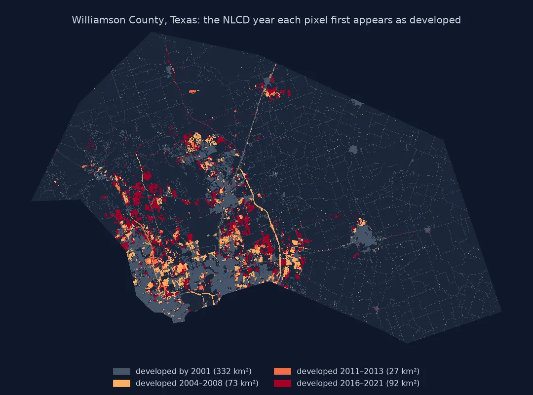 Map of Williamson County, Texas, coloured by the NLCD year each pixel first appears as developed: 332 square kilometres already developed by 2001 in slate around Round Rock, Cedar Park, Georgetown and Taylor; 73 square kilometres developed 2004 to 2008 in light orange, 27 in 2011 to 2013 in orange and the rest in 2016 to 2021 in dark red, forming rings around the south-western towns and along the main roads.