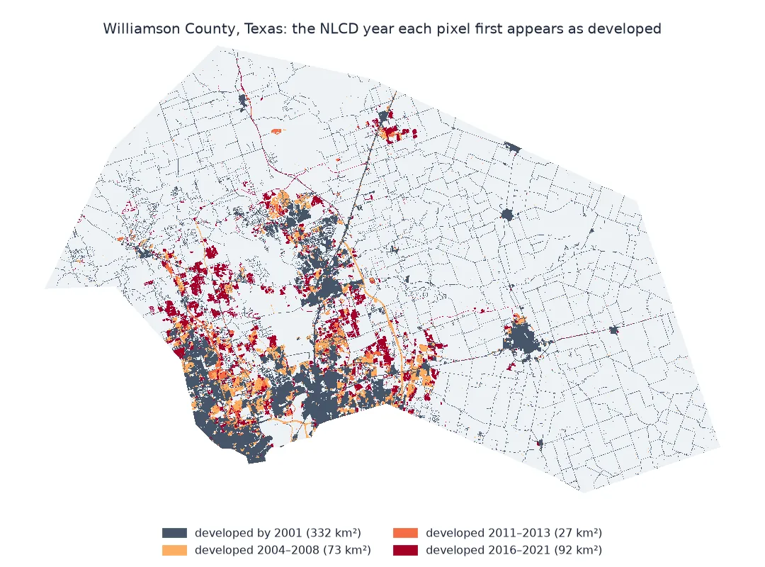 Map of Williamson County, Texas, coloured by the NLCD year each pixel first appears as developed: 332 square kilometres already developed by 2001 in slate around Round Rock, Cedar Park, Georgetown and Taylor; 73 square kilometres developed 2004 to 2008 in light orange, 27 in 2011 to 2013 in orange and the rest in 2016 to 2021 in dark red, forming rings around the south-western towns and along the main roads.