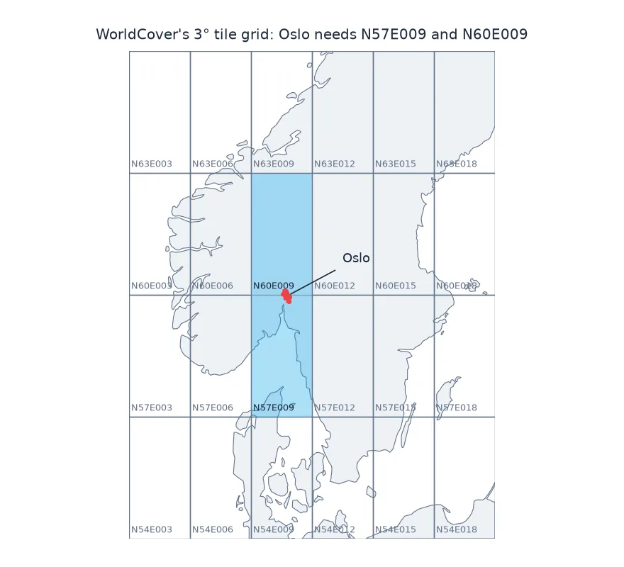 Map of southern Norway, Sweden and Denmark with WorldCover's 3 degree tile grid and tile names; the two tiles N57E009 and N60E009 are highlighted, and Oslo sits on the line between them.
