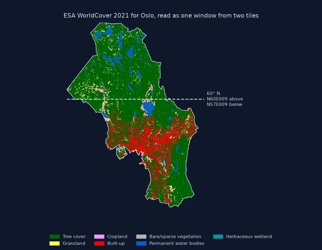 ESA WorldCover 2021 map of the municipality of Oslo: tree cover over most of the north and the east, built-up land in red across the centre and south along the fjord, lakes in blue, and small patches of grassland and cropland; a dashed line at 60 degrees north marks the seam between tiles N60E009 above and N57E009 below.