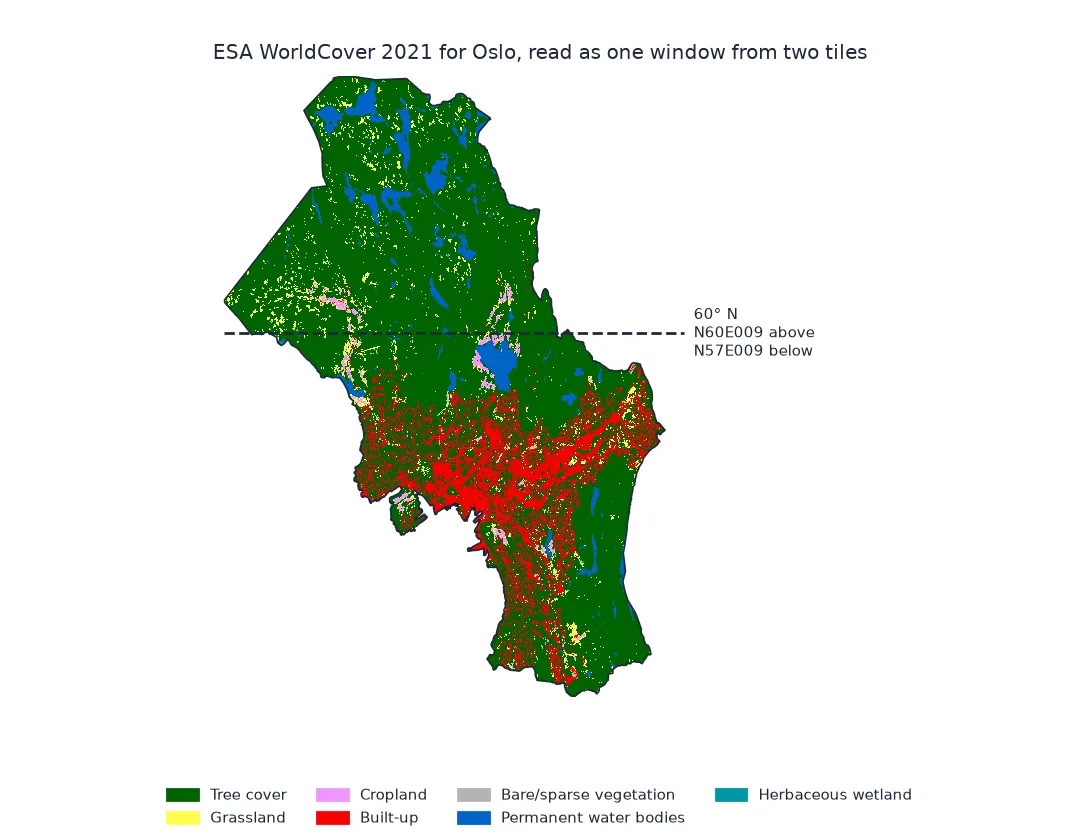 ESA WorldCover 2021 map of the municipality of Oslo: tree cover over most of the north and the east, built-up land in red across the centre and south along the fjord, lakes in blue, and small patches of grassland and cropland; a dashed line at 60 degrees north marks the seam between tiles N60E009 above and N57E009 below.